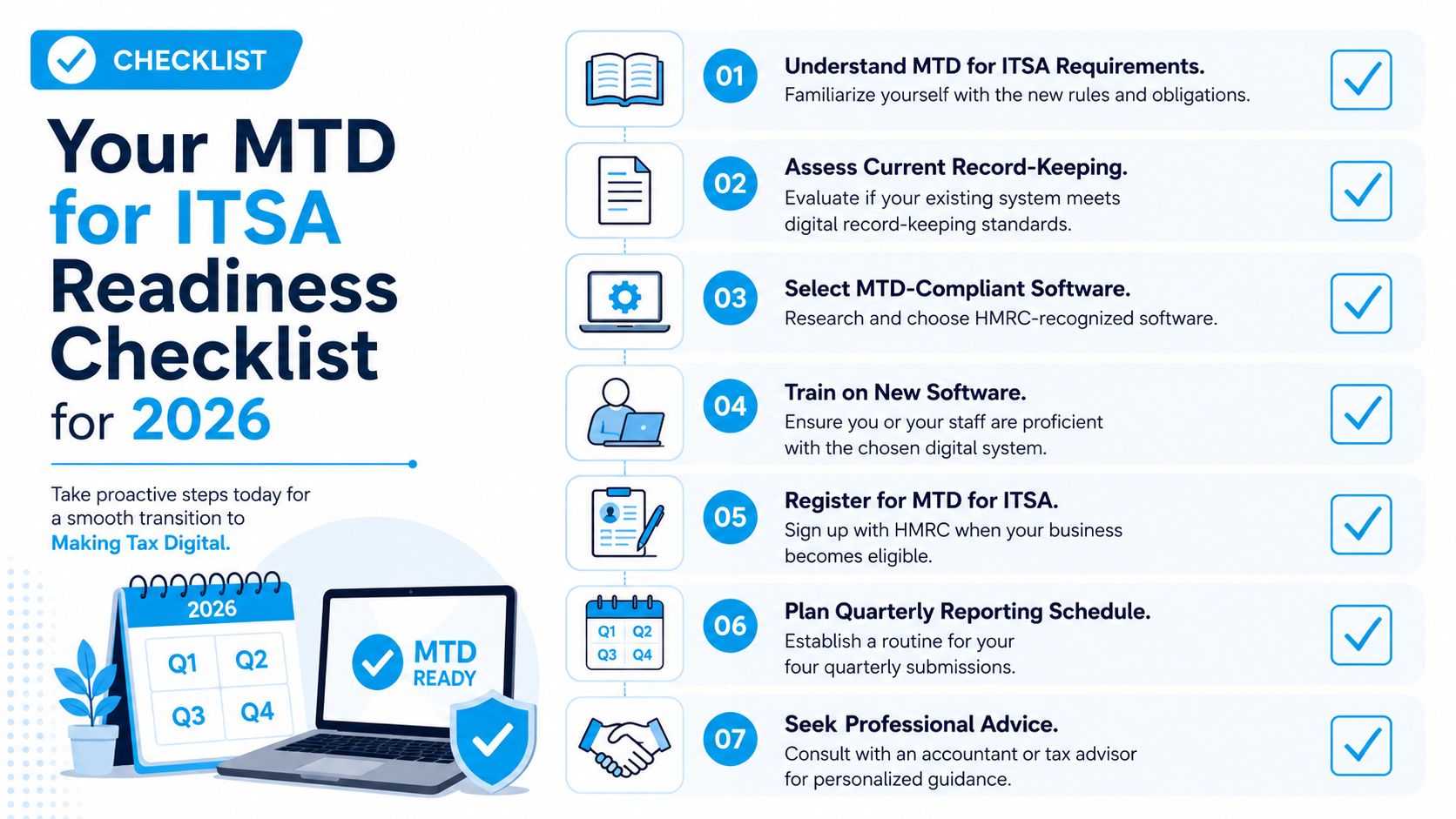 A 2026 checklist for Making Tax Digital for ITSA readiness, outlining seven essential steps for tax compliance.