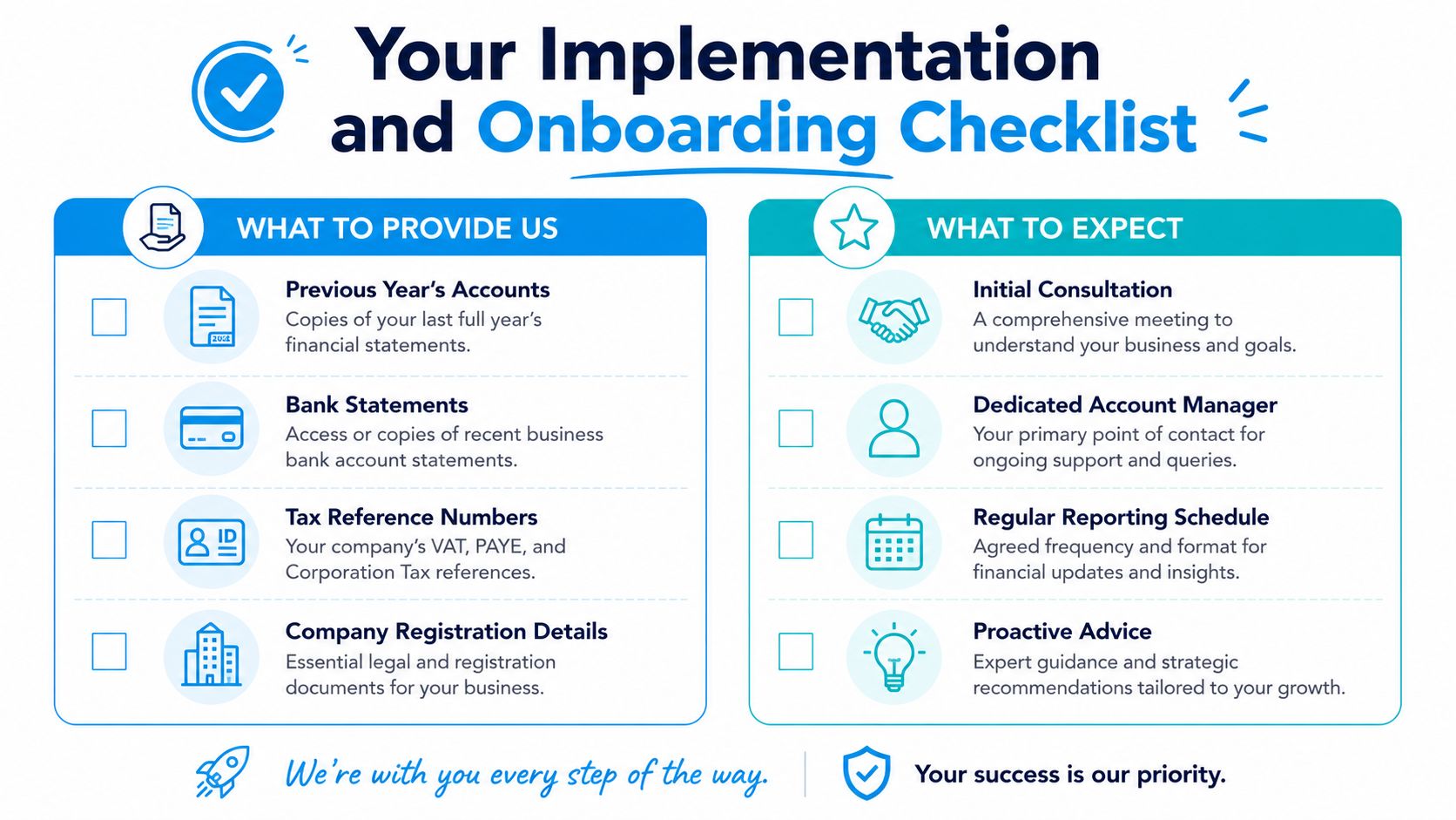 An onboarding checklist for new clients detailing documents to provide and services to expect during implementation.