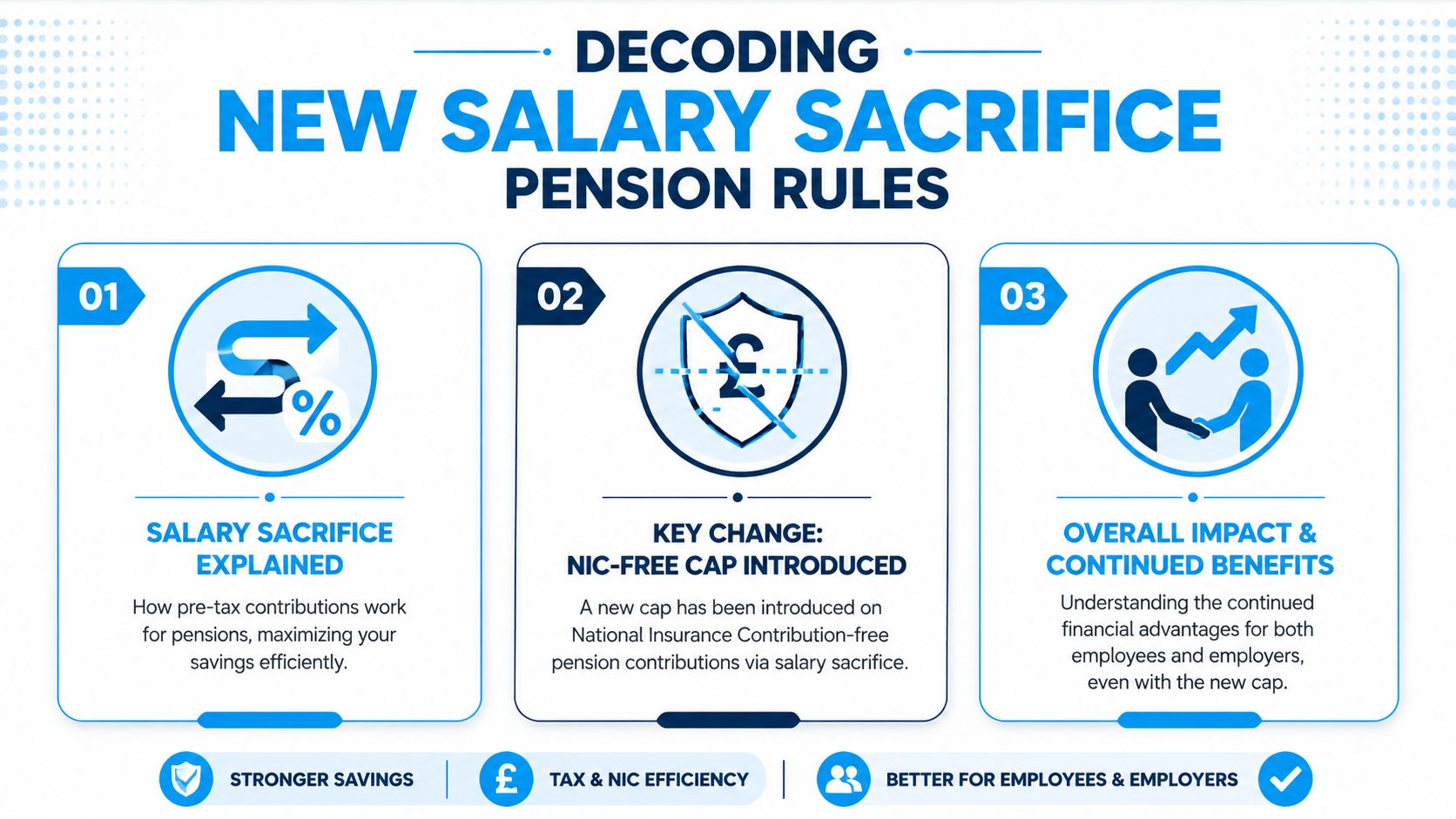 An infographic titled Decoding New Salary Sacrifice Pension Rules, illustrating three key points about tax-efficient pension contributions.