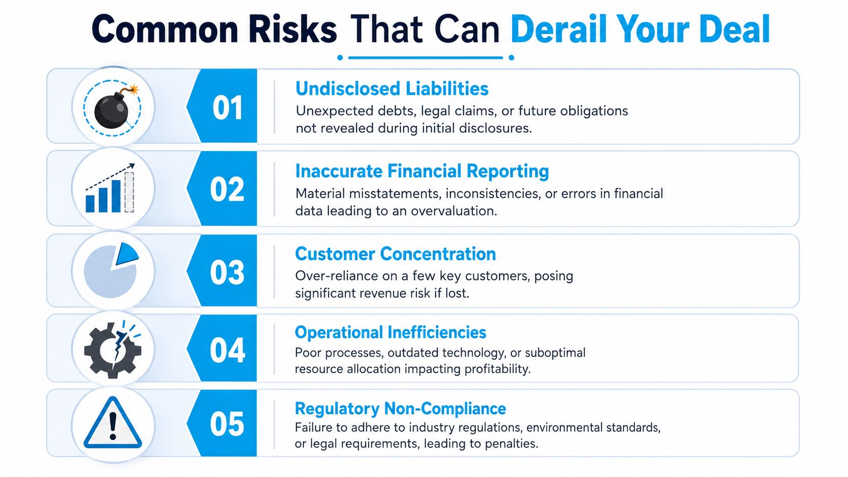 A list of five common risks that can negatively impact a business deal during the due diligence process.