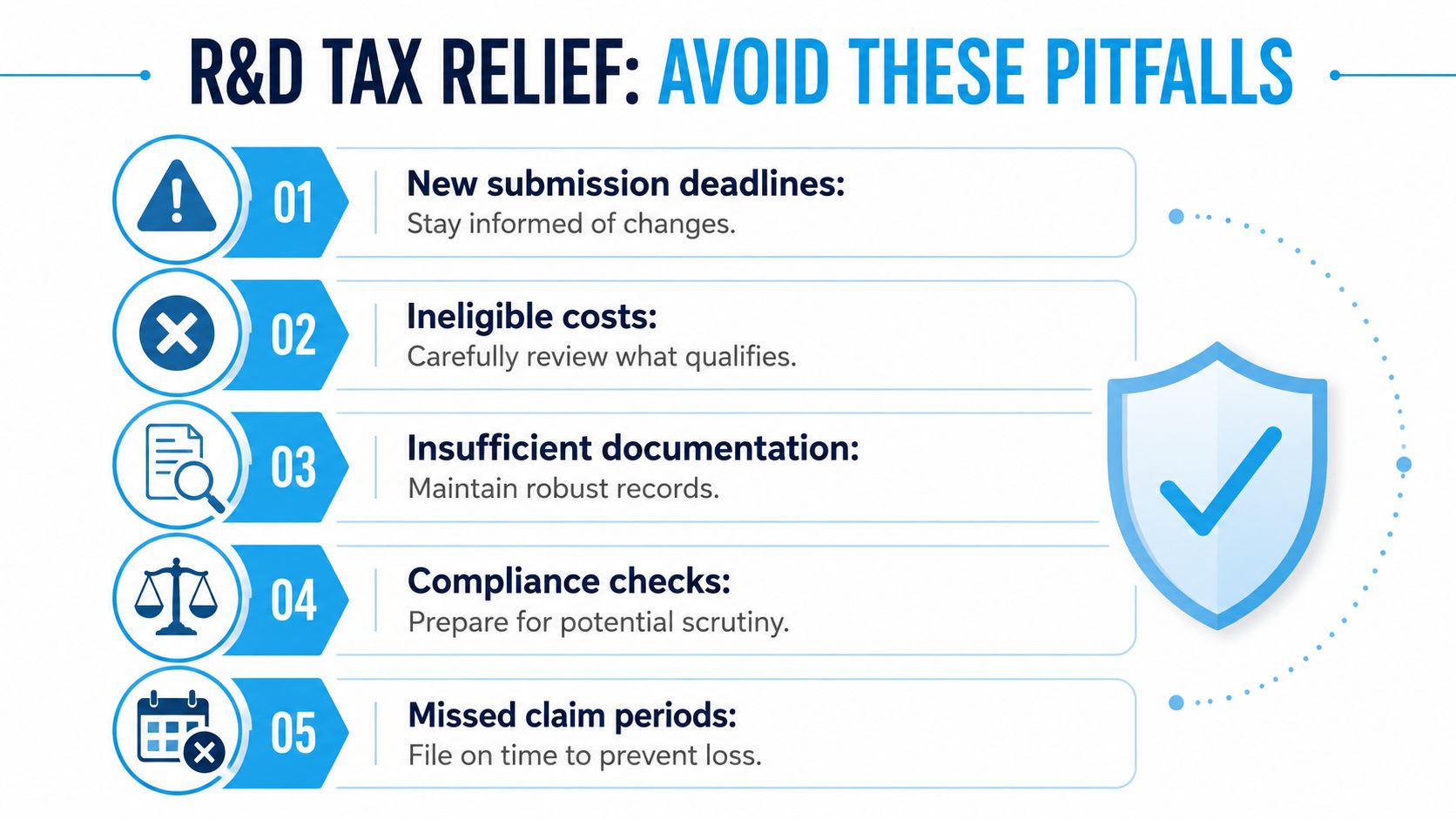 An infographic titled R&D Tax Relief: Avoid These Pitfalls, listing five key points for businesses to consider.