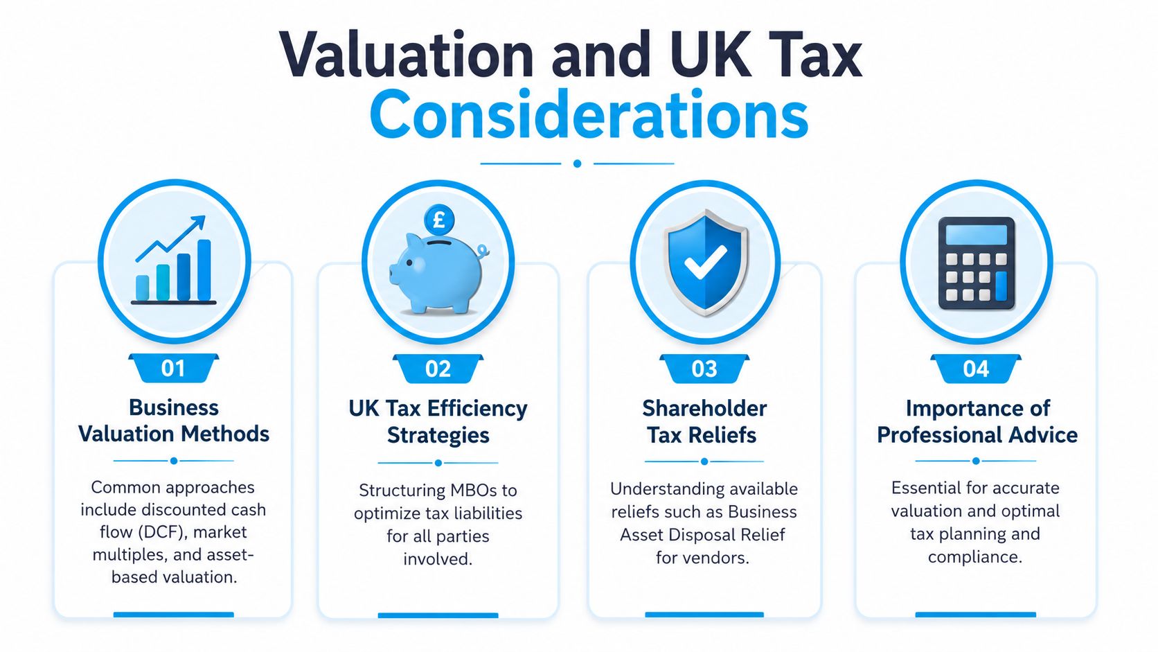 An infographic titled Valuation and UK Tax Considerations covering business valuation, tax strategies, reliefs, and professional advice.