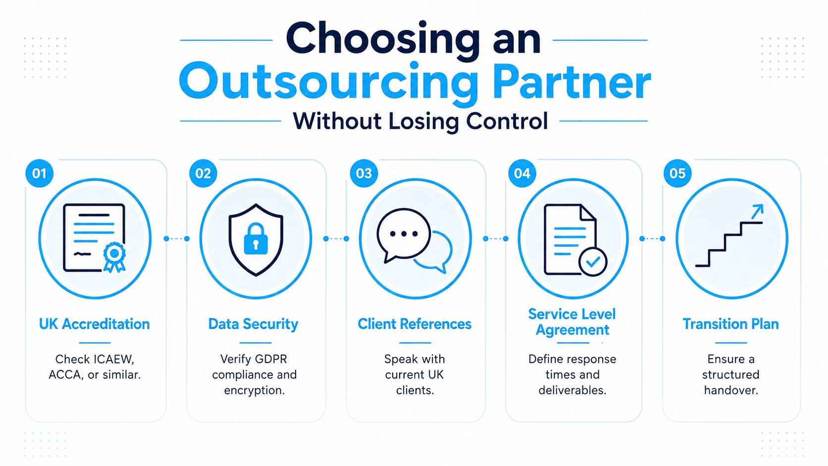 A five-step guide on how to choose an accounting outsourcing partner while maintaining operational control and security.