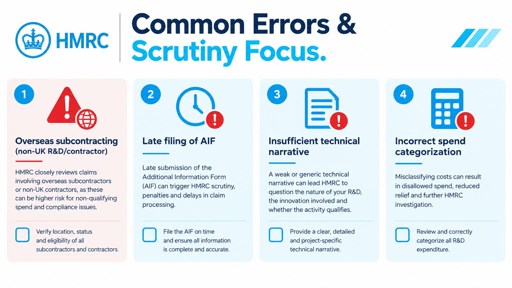 An infographic showing four common HMRC R&D tax relief claim errors and how to avoid them.