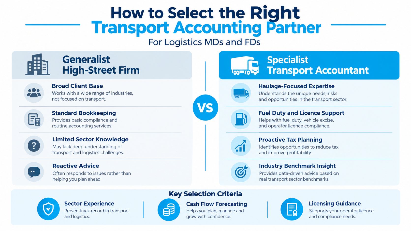 A comparison infographic between a generalist high-street accounting firm and a specialist transport accountant for logistics companies.